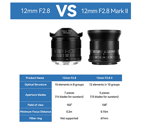 7Artisans 12mm f/2.8 Mark II for Canon RF Mount APSC