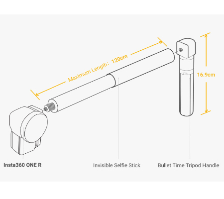 Insta360 Bullet Time Bundle for Insta360 Camera