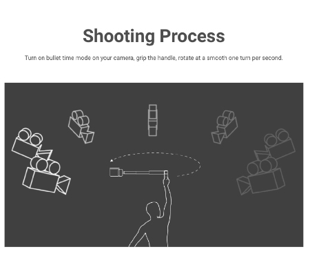 Insta360 Bullet Time Bundle for Insta360 Camera