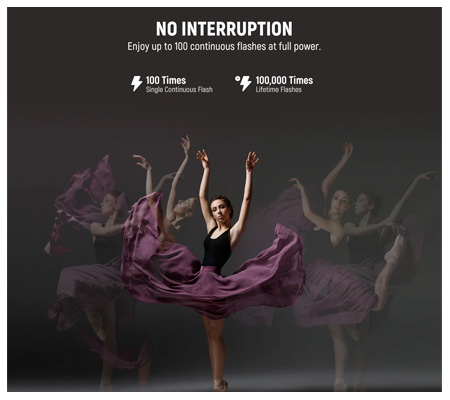 Neewer Z2PRO-C 76Ws TTL Round Head Flash Speedlite for Canon