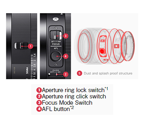 Sigma 35mm f/1.4 DG DN Art for Sony FE Mount Full Frame