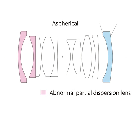 Voigtlander 28mm F/1.5 VM I Nokton Vintage Line for Leica M Mount Black